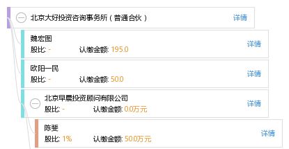北京大好投資咨詢事務所 專業(yè)投資咨詢服務的卓越合作伙伴