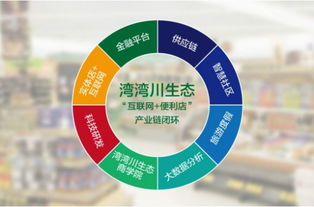 新零售風起 灣灣川生態(tài)互聯(lián)網(wǎng)便利店為何備受追捧