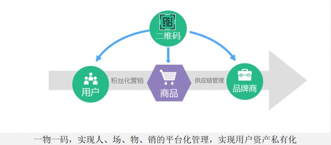 三頓半 半年賣(mài)出6300萬(wàn)杯咖啡，融資45億的互聯(lián)網(wǎng)銷(xiāo)售神話